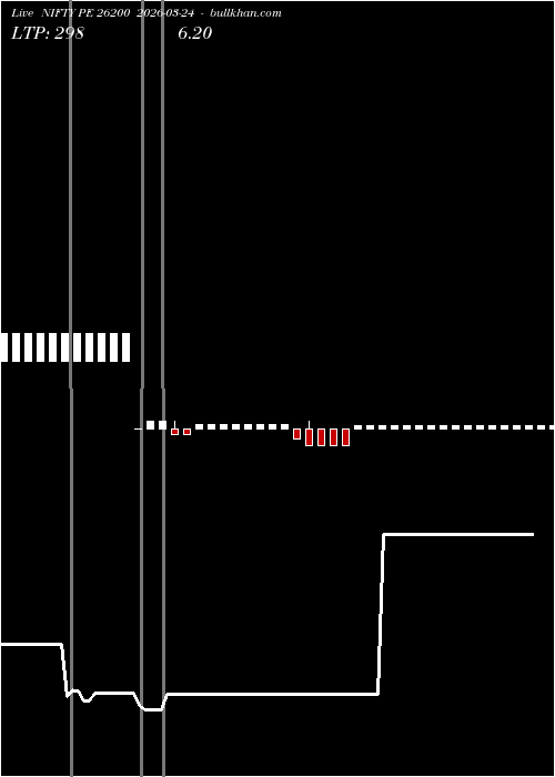  option chart NIFTY PE 26200 2026-03-24 