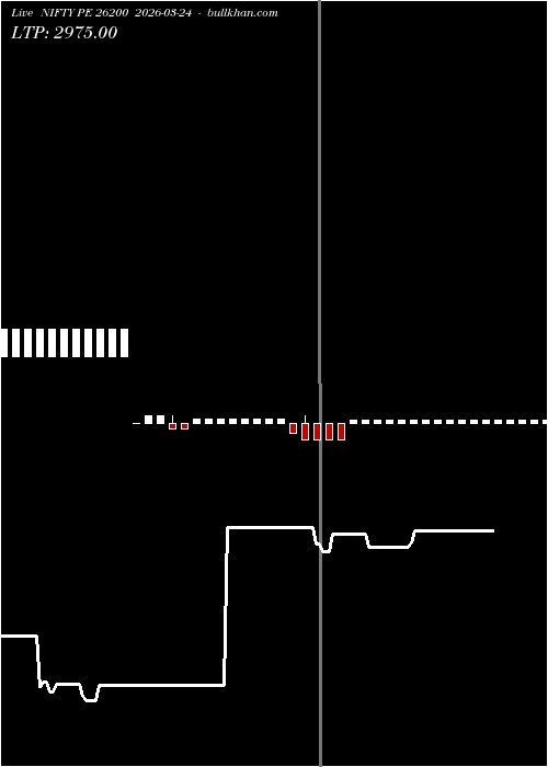  option chart NIFTY PE 26200 2026-03-24 