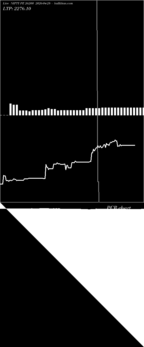  option chart NIFTY PE 26200 2026-04-28 