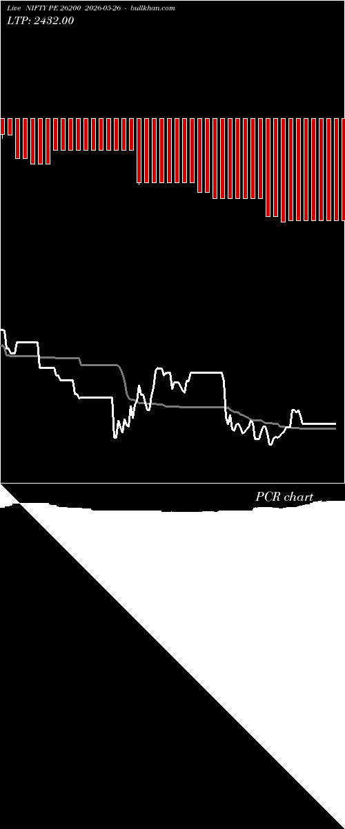  option chart NIFTY PE 26200 2026-05-26 