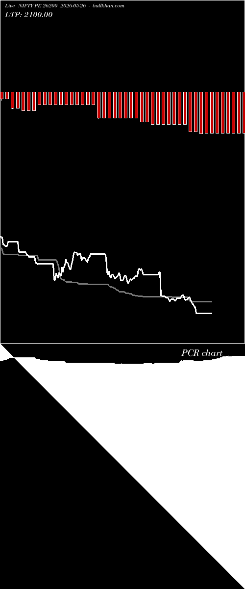  option chart NIFTY PE 26200 2026-05-26 