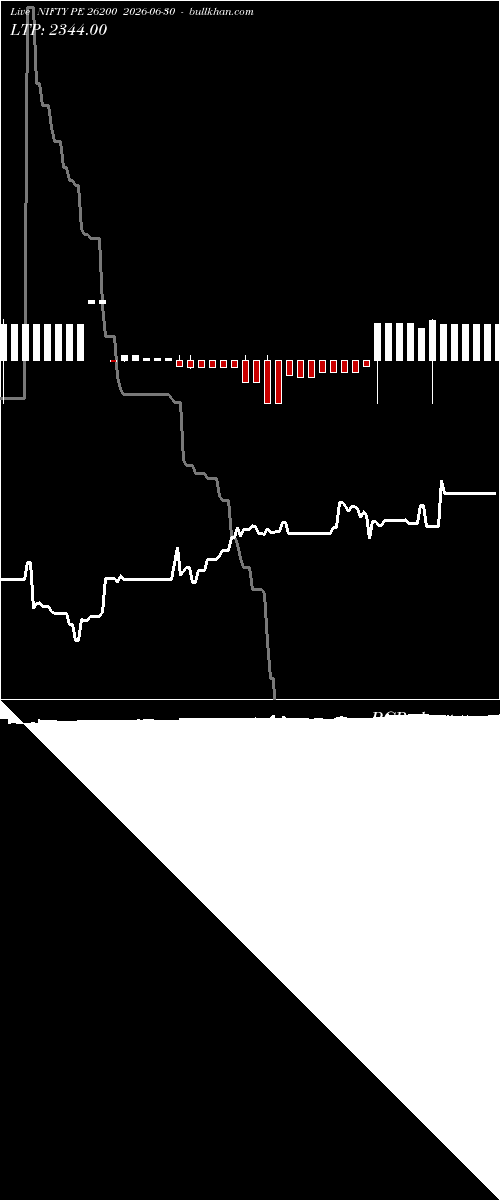  option chart NIFTY PE 26200 2026-06-30 