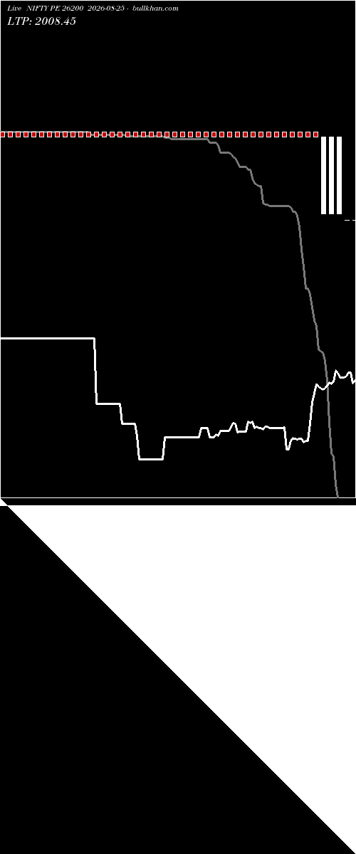  option chart NIFTY PE 26200 2026-08-25 