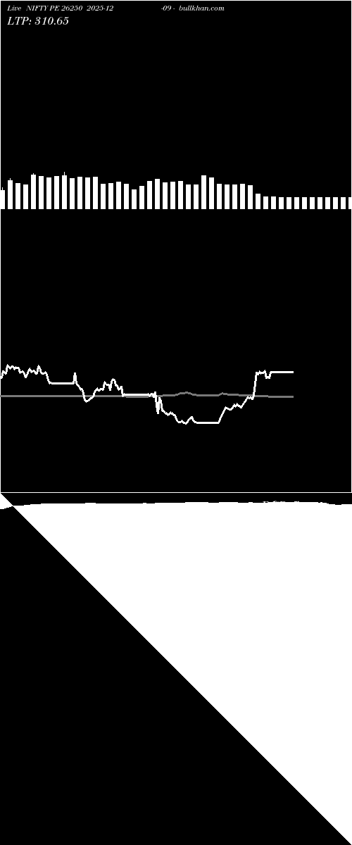  option chart NIFTY PE 26250 2025-12-09 