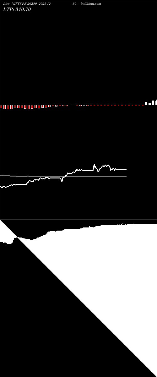  option chart NIFTY PE 26250 2025-12-30 