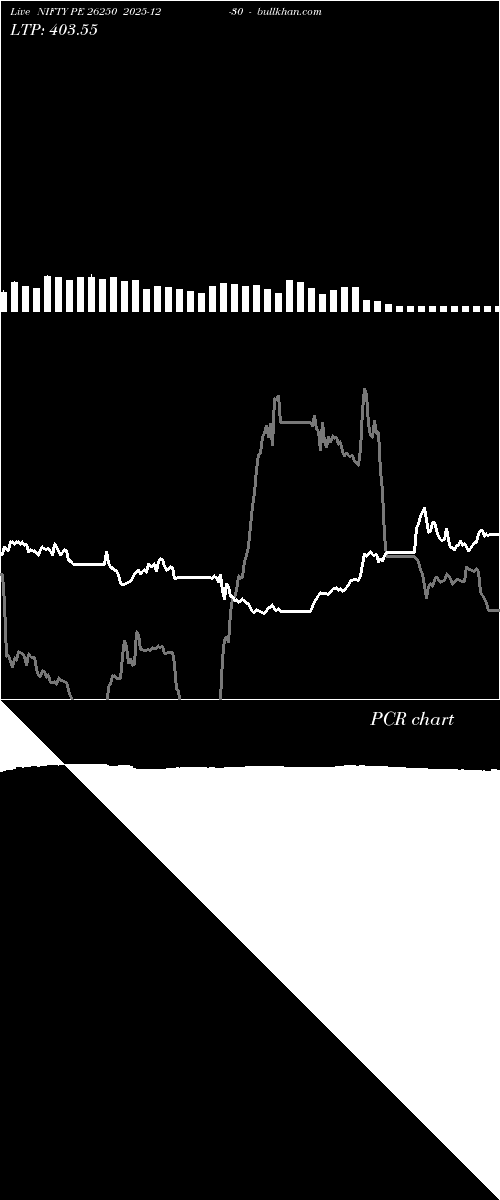  option chart NIFTY PE 26250 2025-12-30 