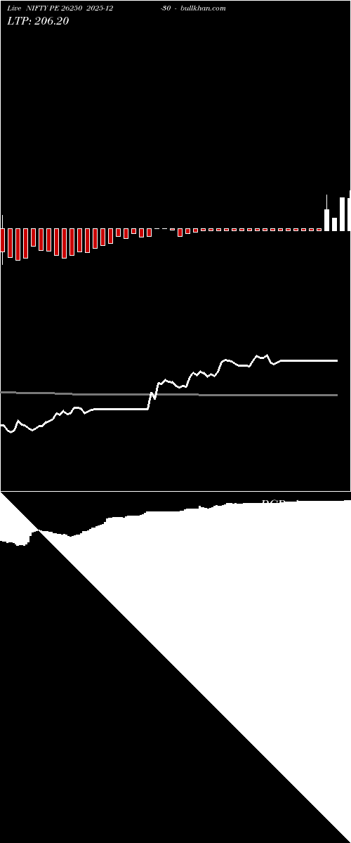  option chart NIFTY PE 26250 2025-12-30 