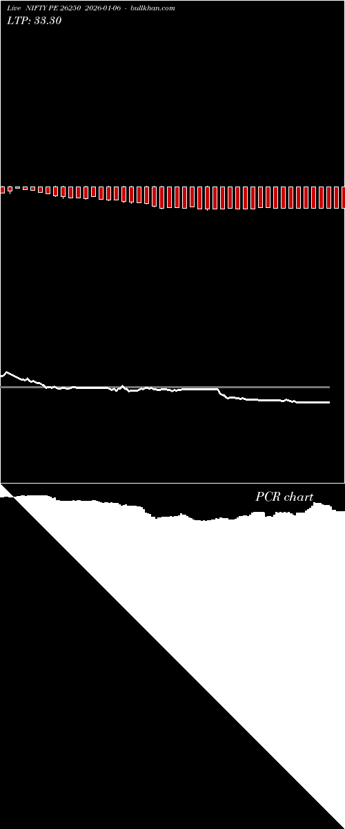  option chart NIFTY PE 26250 2026-01-06 