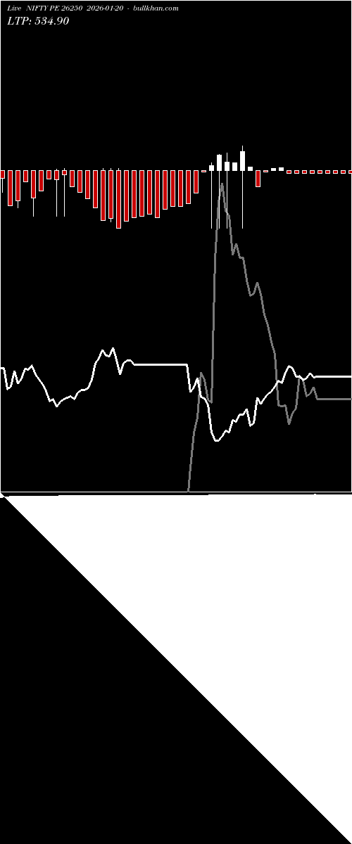  option chart NIFTY PE 26250 2026-01-20 