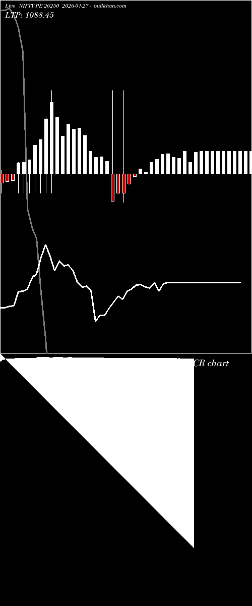  option chart NIFTY PE 26250 2026-01-27 