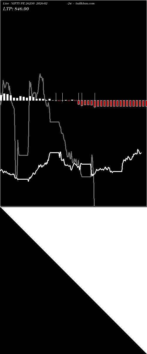  option chart NIFTY PE 26250 2026-02-24 