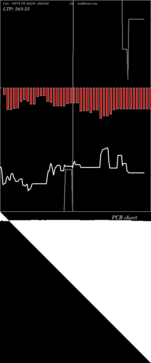  option chart NIFTY PE 26250 2026-02-24 
