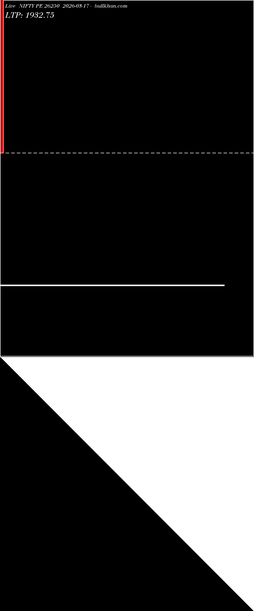  option chart NIFTY PE 26250 2026-03-17 