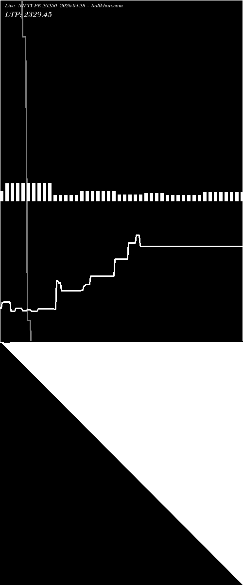  option chart NIFTY PE 26250 2026-04-28 