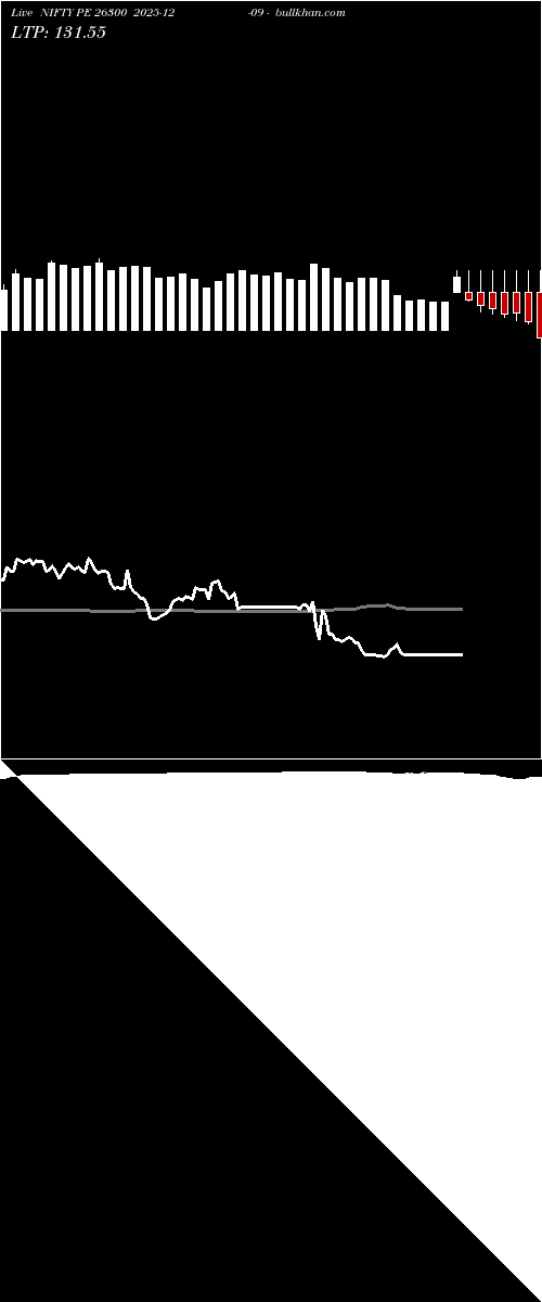  option chart NIFTY PE 26300 2025-12-09 