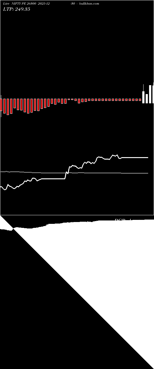  option chart NIFTY PE 26300 2025-12-30 