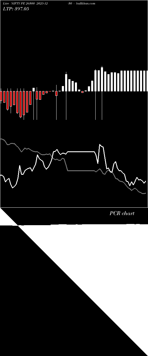  option chart NIFTY PE 26300 2025-12-30 