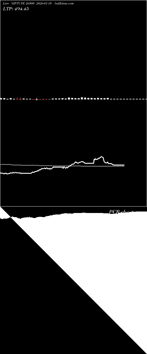  option chart NIFTY PE 26300 2026-01-13 