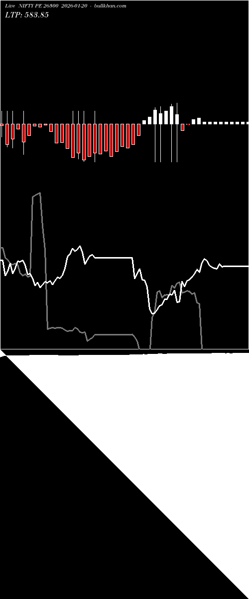  option chart NIFTY PE 26300 2026-01-20 