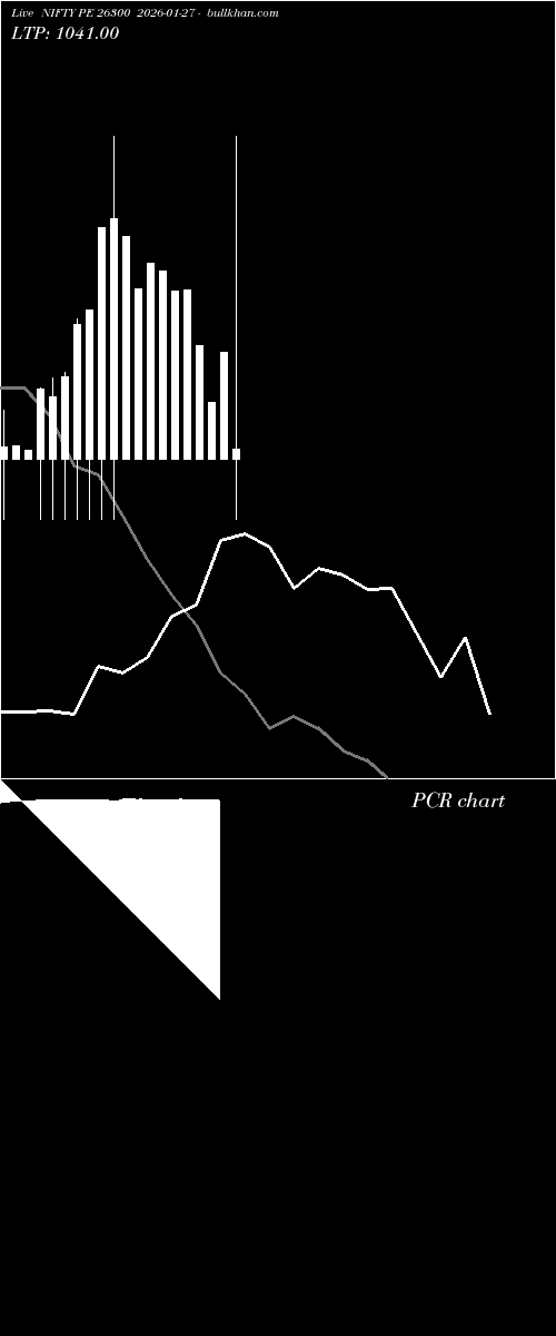  option chart NIFTY PE 26300 2026-01-27 