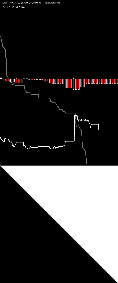  option chart NIFTY PE 26300 2026-03-10 