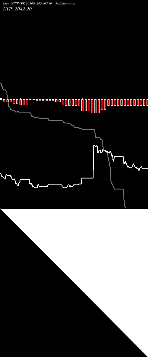  option chart NIFTY PE 26300 2026-03-10 