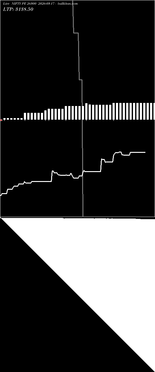  option chart NIFTY PE 26300 2026-03-17 