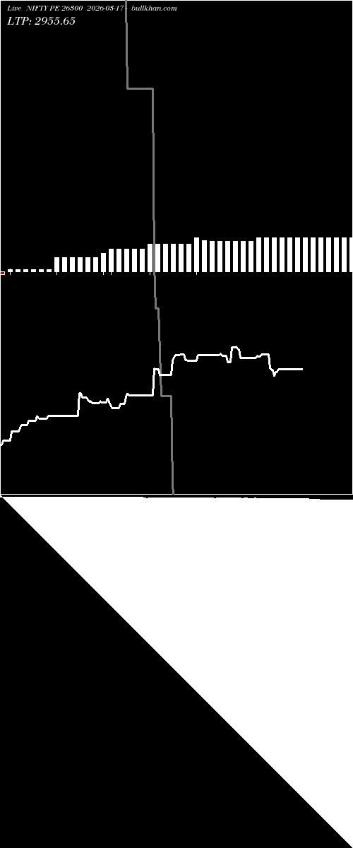  option chart NIFTY PE 26300 2026-03-17 