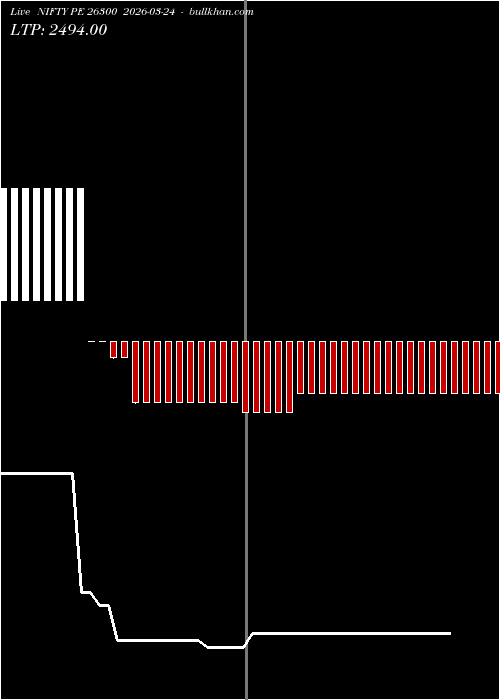  option chart NIFTY PE 26300 2026-03-24 
