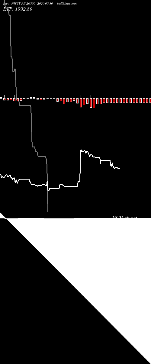  option chart NIFTY PE 26300 2026-03-30 