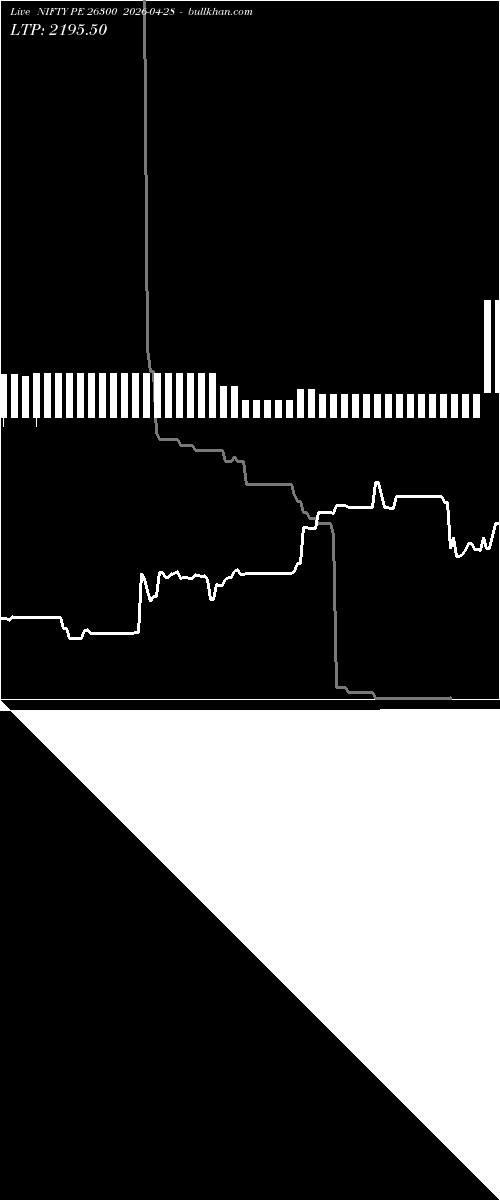  option chart NIFTY PE 26300 2026-04-28 