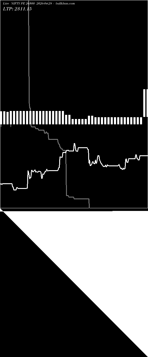  option chart NIFTY PE 26300 2026-04-28 