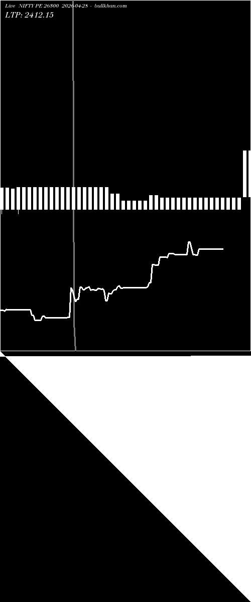  option chart NIFTY PE 26300 2026-04-28 