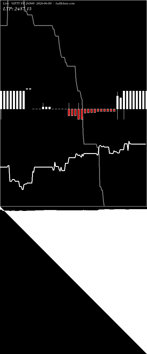  option chart NIFTY PE 26300 2026-06-30 