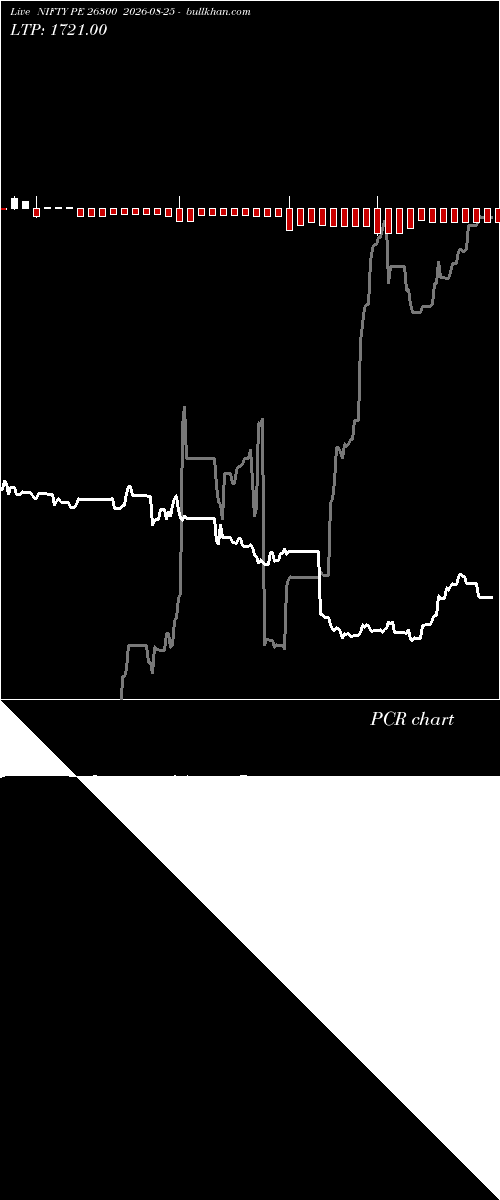  option chart NIFTY PE 26300 2026-08-25 