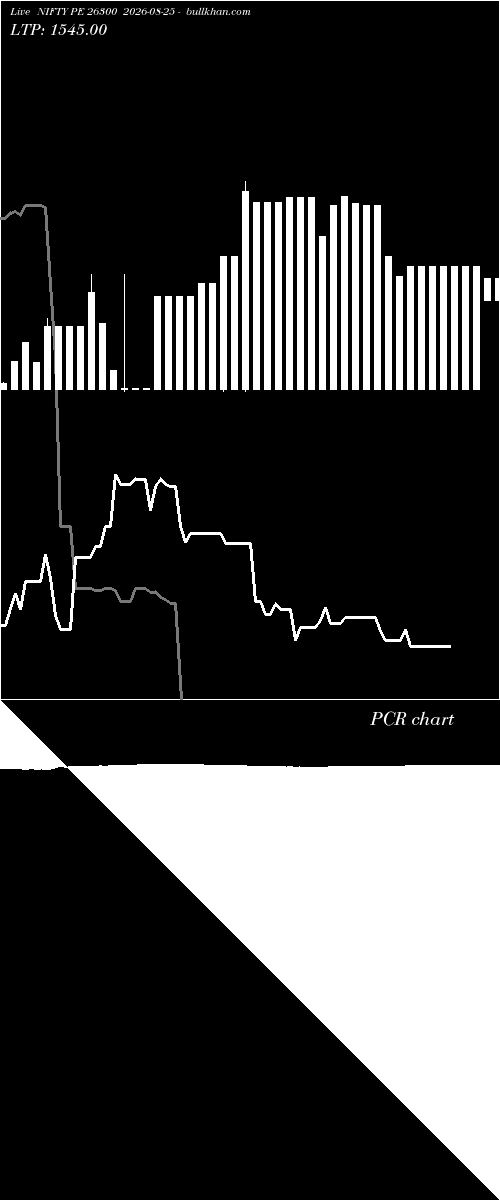  option chart NIFTY PE 26300 2026-08-25 
