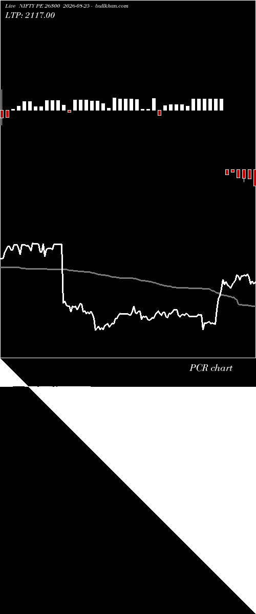  option chart NIFTY PE 26300 2026-08-25 