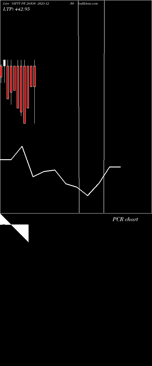  option chart NIFTY PE 26350 2025-12-30 