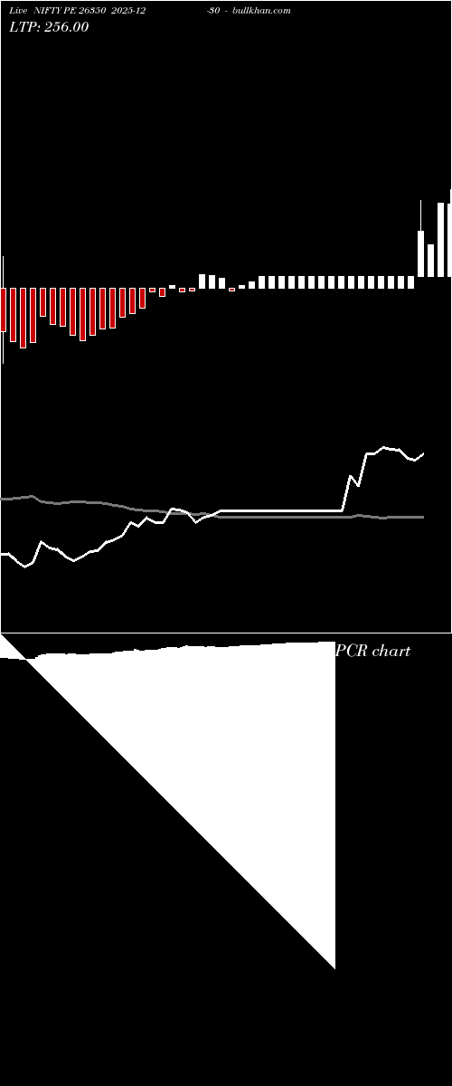  option chart NIFTY PE 26350 2025-12-30 