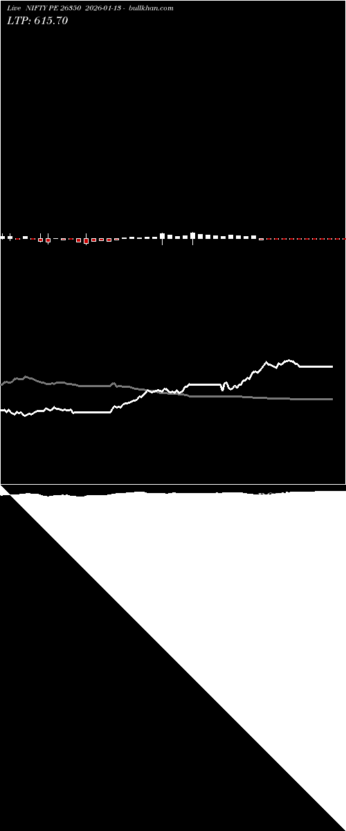  option chart NIFTY PE 26350 2026-01-13 
