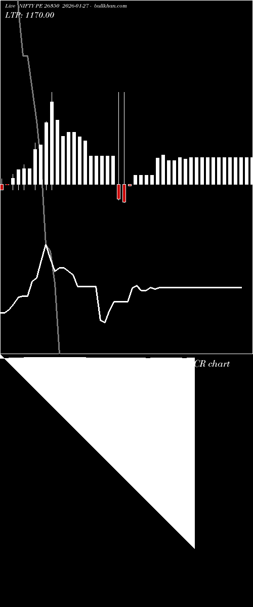  option chart NIFTY PE 26350 2026-01-27 