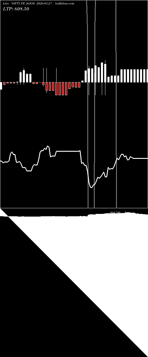  option chart NIFTY PE 26350 2026-01-27 