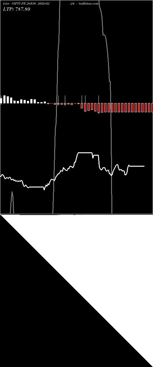  option chart NIFTY PE 26350 2026-02-24 