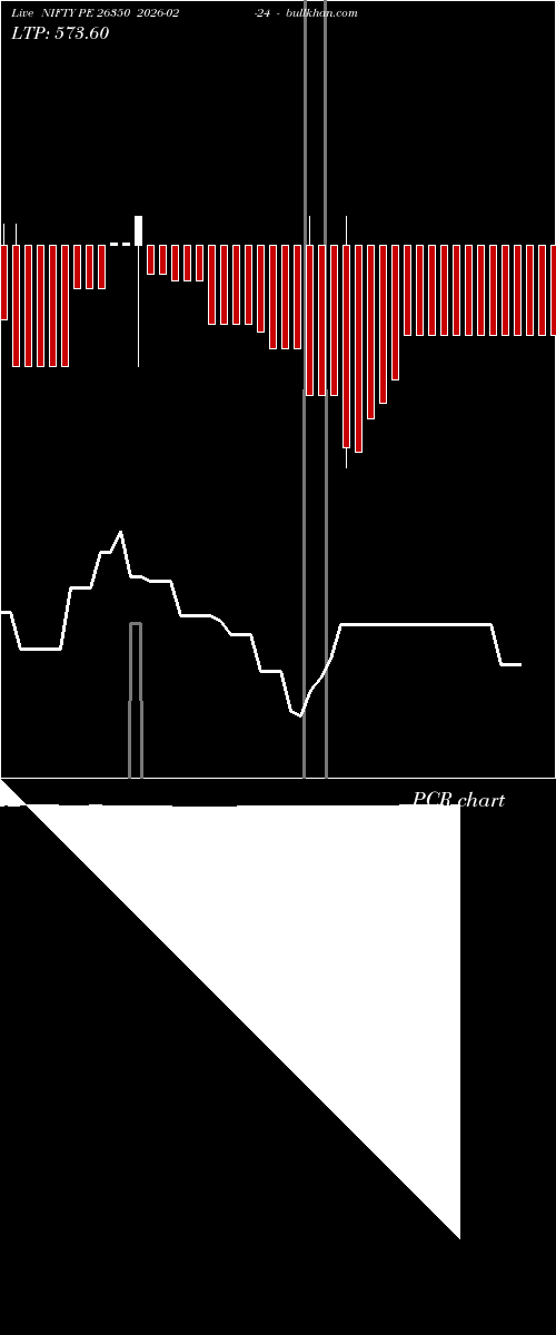  option chart NIFTY PE 26350 2026-02-24 