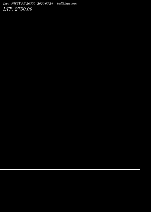  option chart NIFTY PE 26350 2026-03-24 