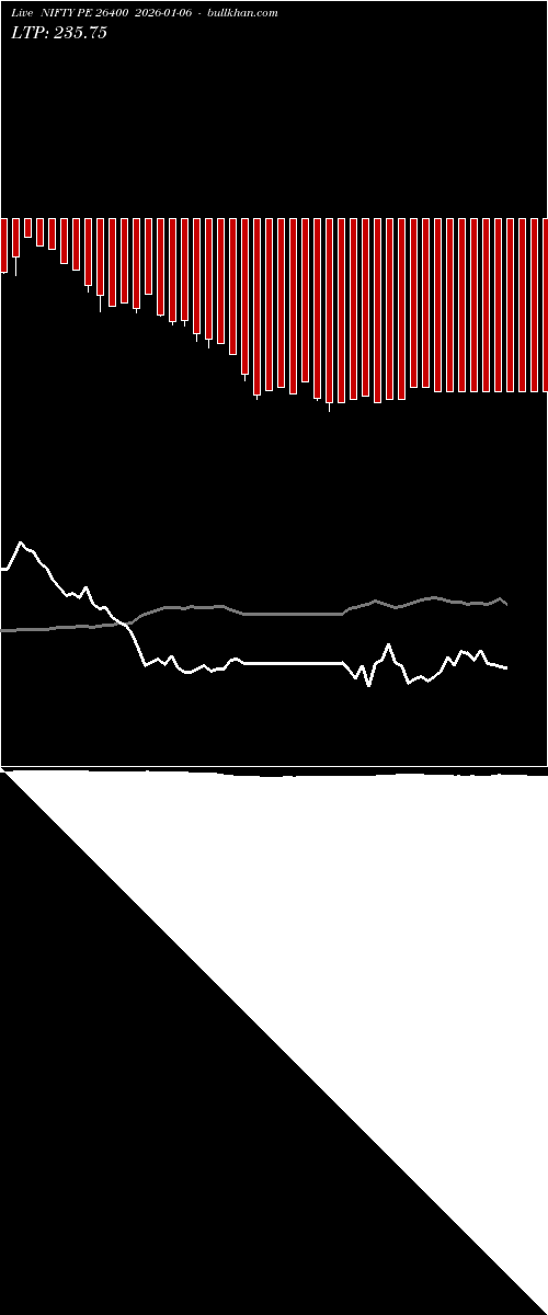  option chart NIFTY PE 26400 2026-01-06 