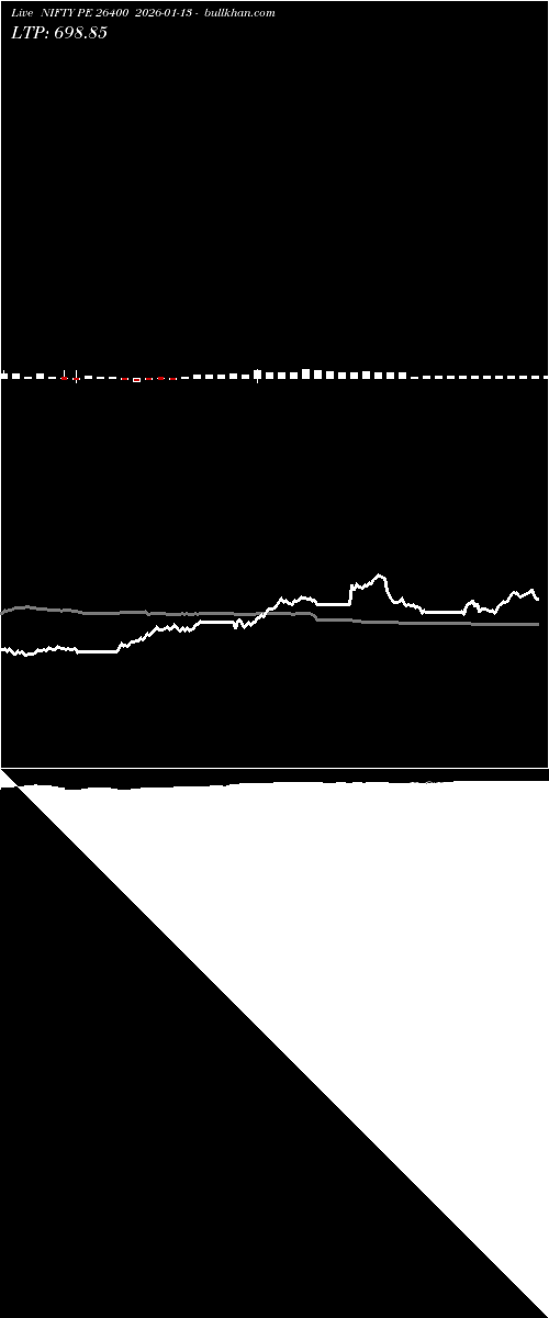 option chart NIFTY PE 26400 2026-01-13 