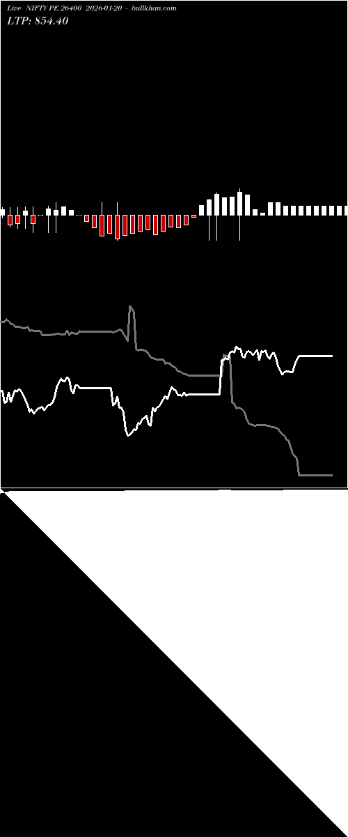  option chart NIFTY PE 26400 2026-01-20 