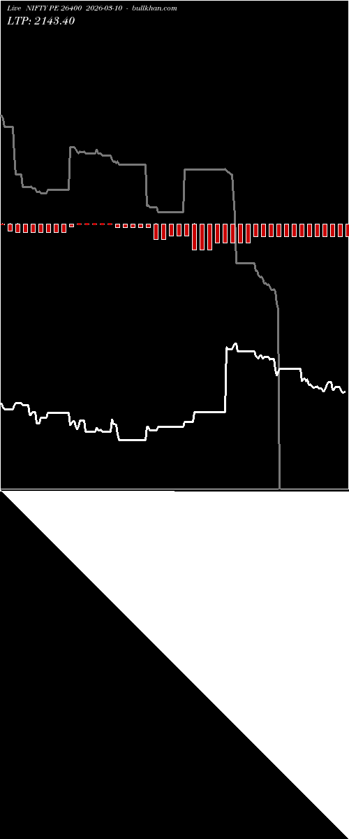  option chart NIFTY PE 26400 2026-03-10 