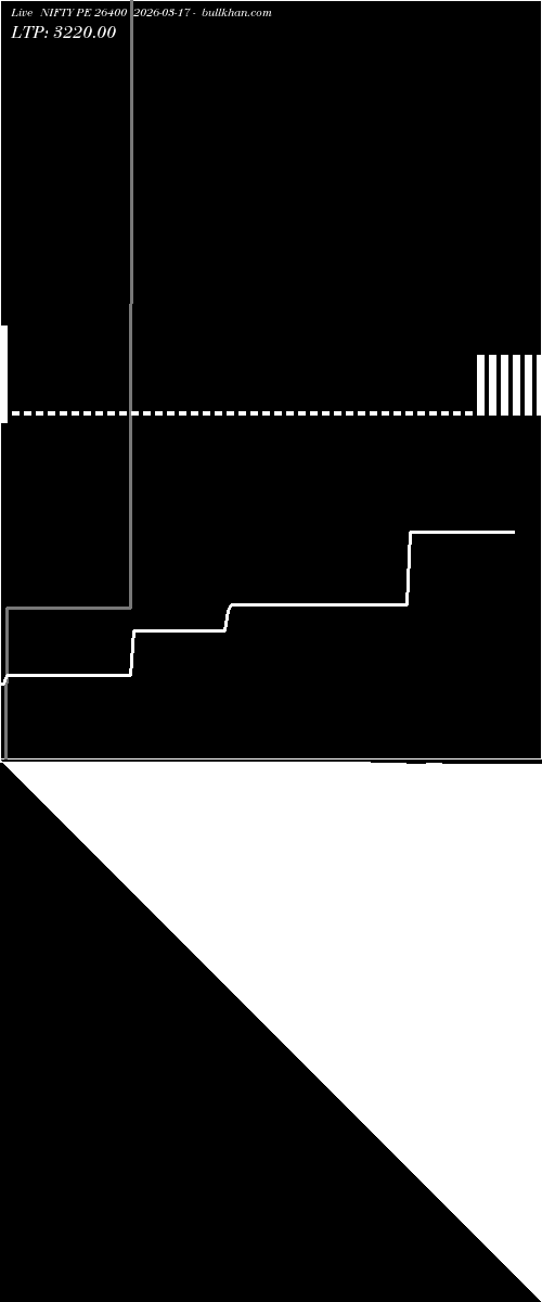  option chart NIFTY PE 26400 2026-03-17 